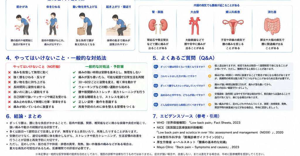 ぎっくり腰の対処・治療・受診目安を示す医学イラスト