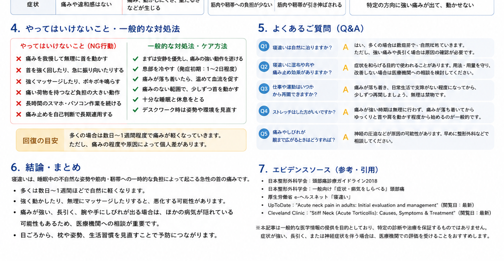 寝違いの対処・治療・受診目安を示す医学イラスト