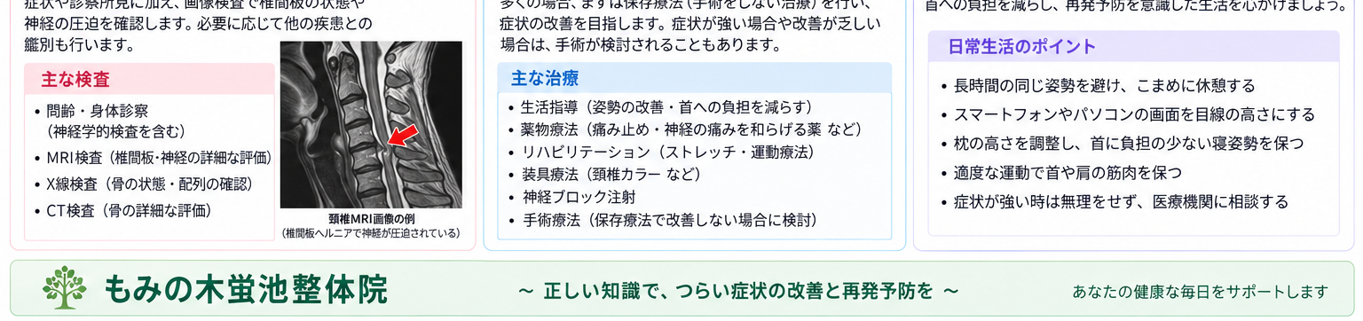 頚椎椎間板ヘルニアの対処・治療・受診目安を示す医学イラスト