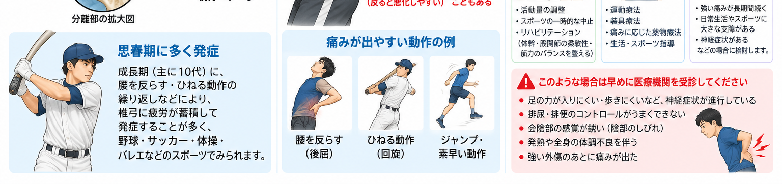 腰椎分離症・分離すべり症の対処・治療・受診目安を示す医学イラスト