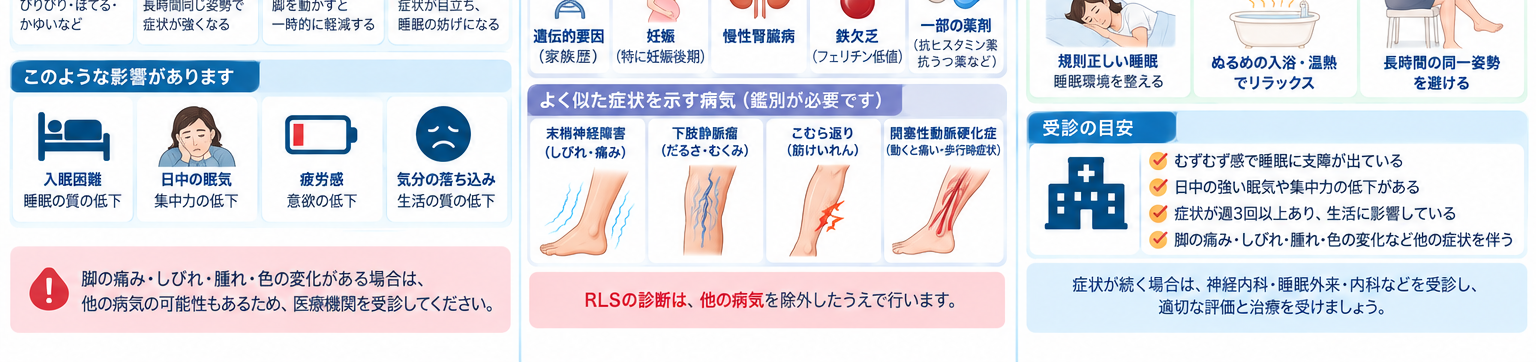 むずむず脚症候群の対処・治療・受診目安を示す医学イラスト