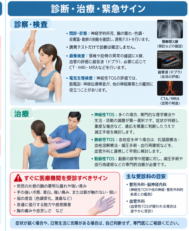 胸郭出口症候群の対処・治療・受診目安を示す医学イラスト